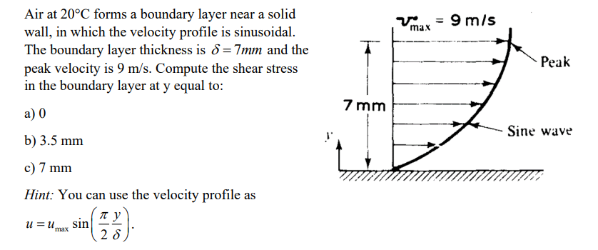 Solved Air at 20°C forms a boundary layer near a solid wall, | Chegg.com