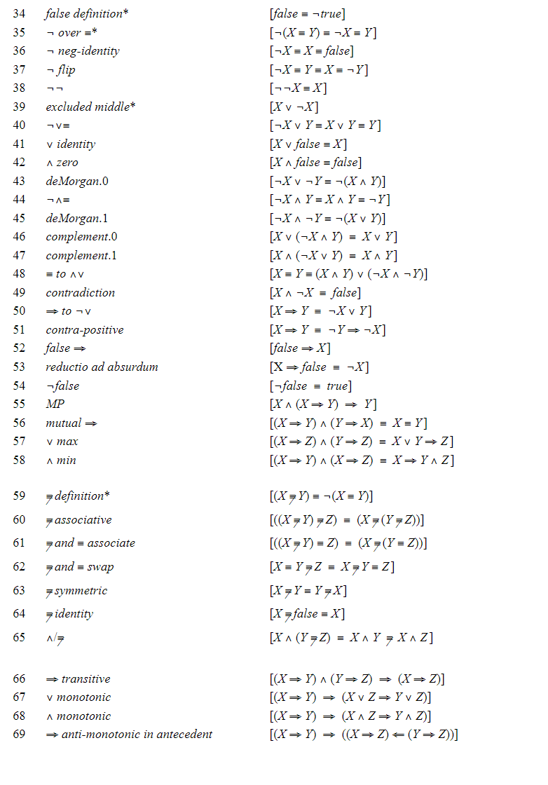 Solved Using the laws of Predicate Calculus: Solve the | Chegg.com