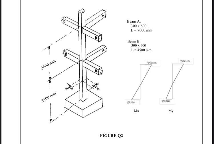 Solved Q2 Figure Q2 shows a five-storey braced column. The | Chegg.com