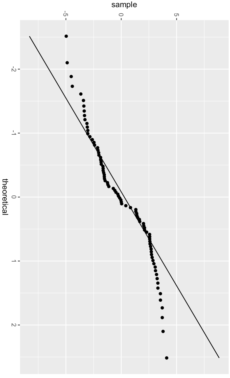 The `loblolly` Dataset Contains Information On The 