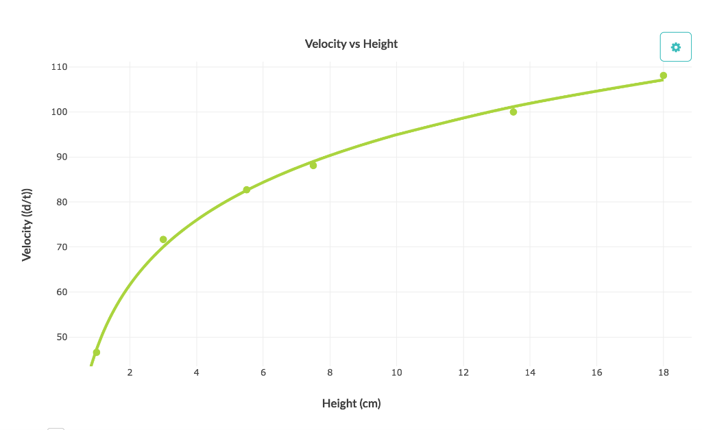 Solved Height Displacement Time Velocity cm variable units | Chegg.com