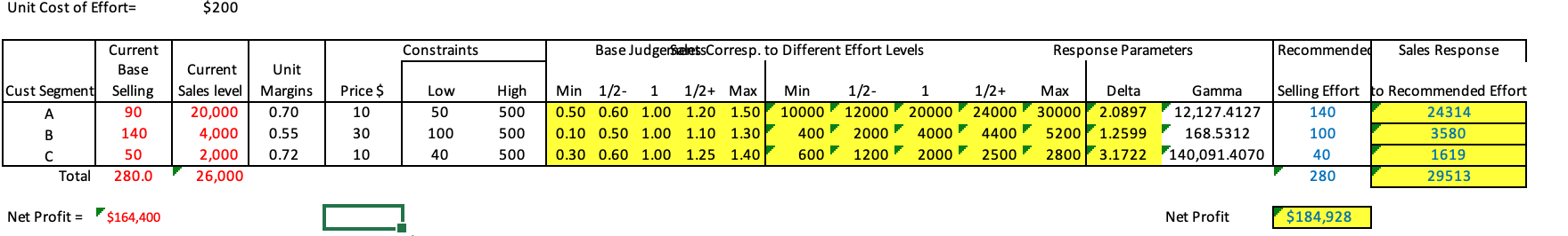 Solved The Low Constraints Are Basedd On Current 