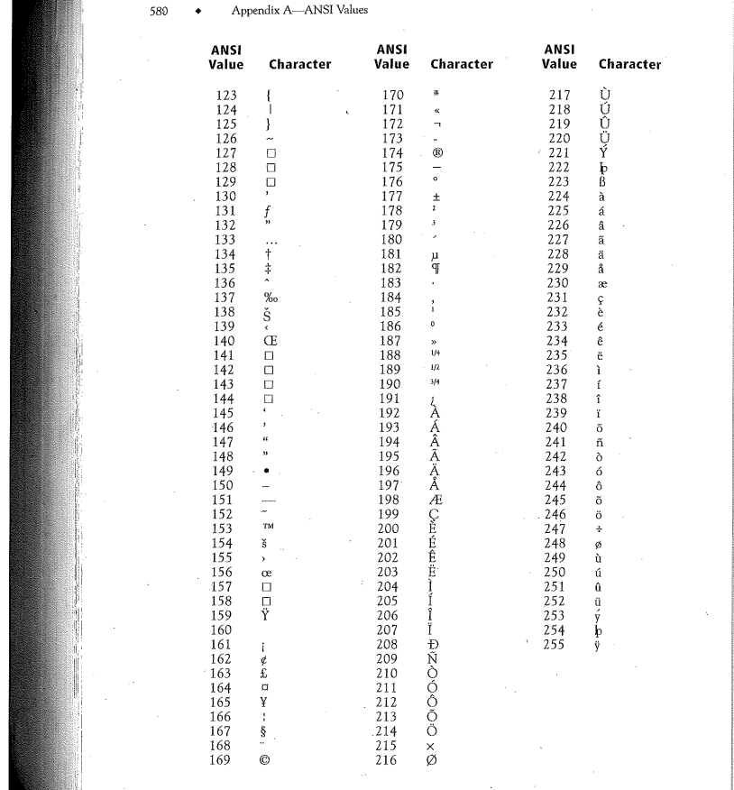 APPENDIX A ANSI VALUES Character (null) ANSI Value | Chegg.com