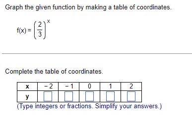 Solved Graph the given function by making a table of | Chegg.com