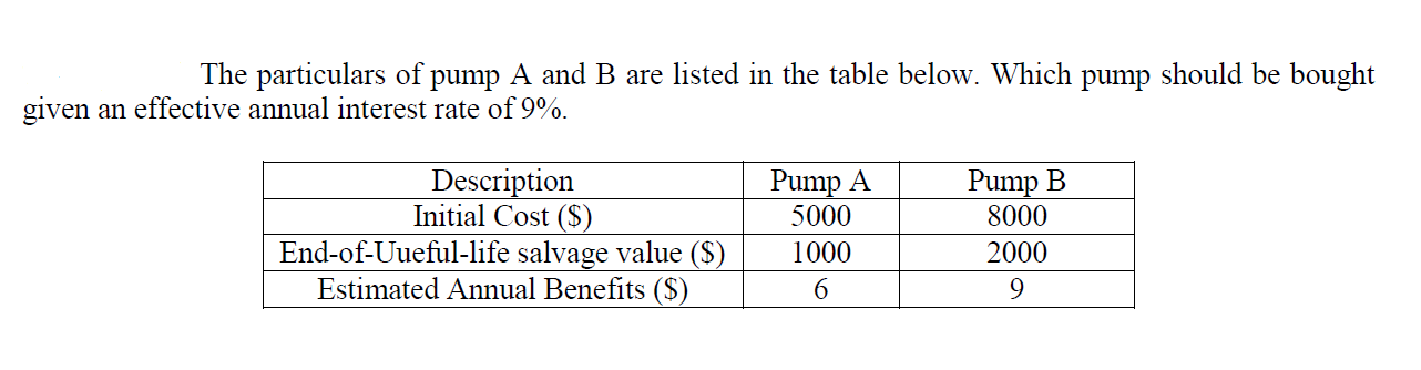 Solved The Particulars Of Pump A And B Are Listed In The | Chegg.com