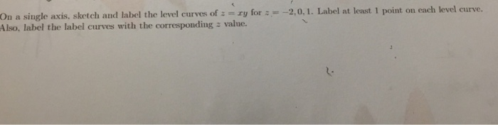Solved axis, sketch and label the level curves of : = ry for | Chegg.com