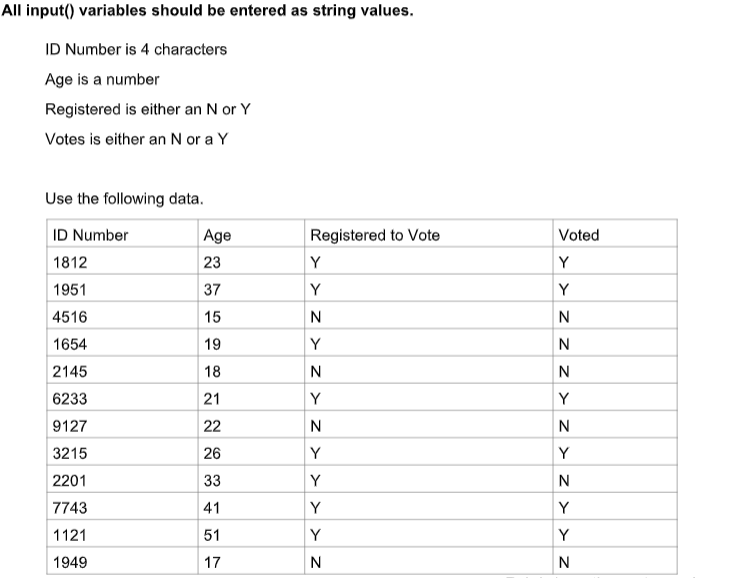 Solved MUST BE CODED IN PYTHON You will need to prompt the | Chegg.com