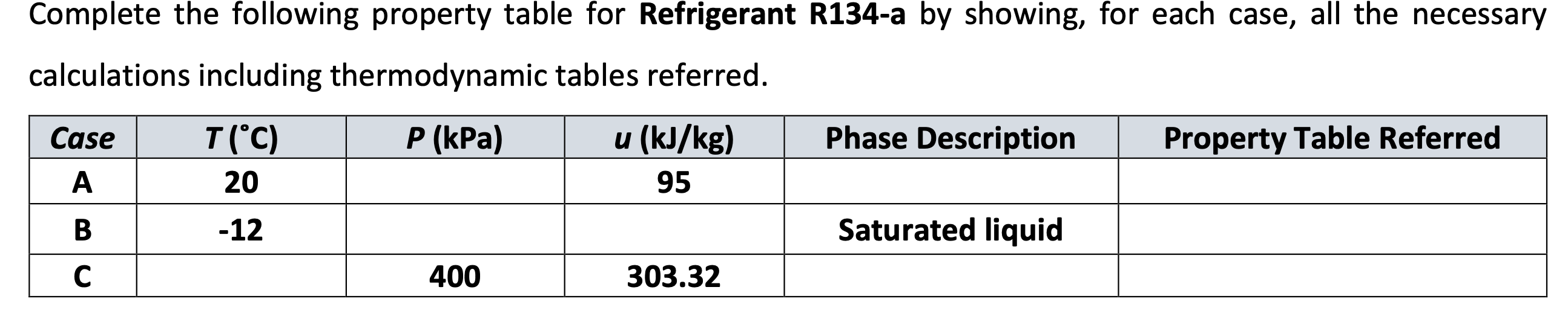 Solved Complete The Following Property Table For Refrigerant | Chegg.com