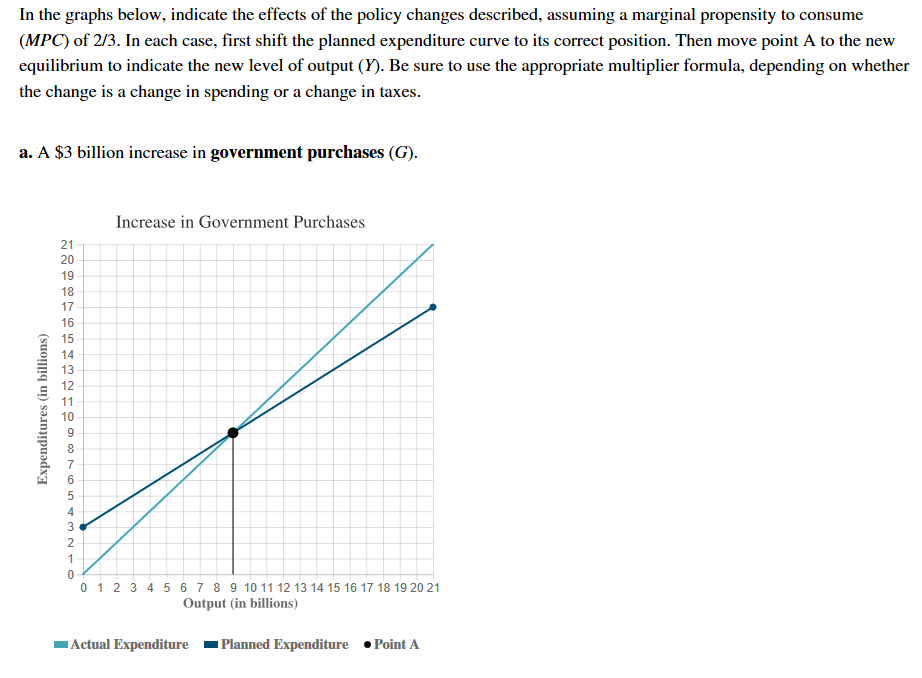 Solved In the graphs below, indicate the effects of the | Chegg.com