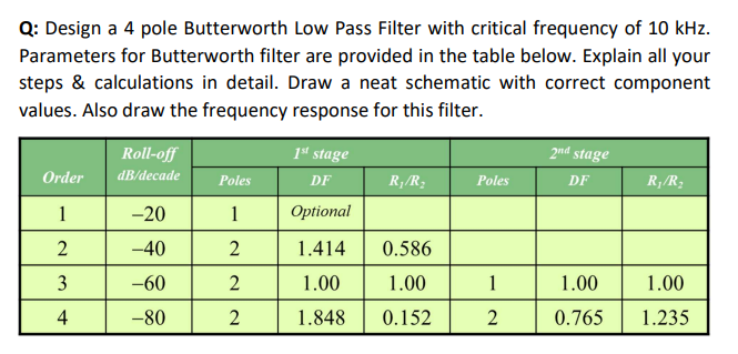 Solved Q: Design a 4 pole Butterworth Low Pass Filter with | Chegg.com