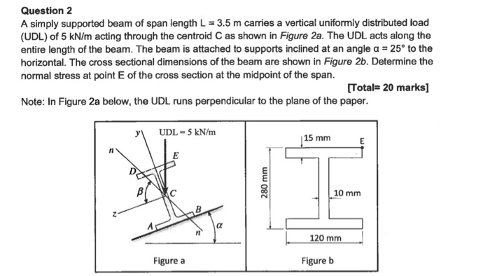 Solved Question 2 A simply supported beam of span length L | Chegg.com