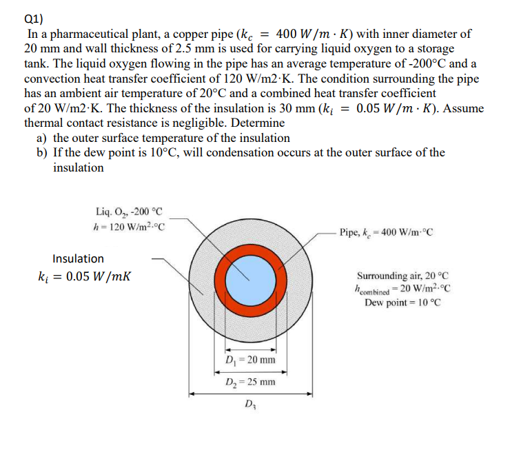 Solved In a pharmaceutical plant, a copper pipe (kc400 W/m