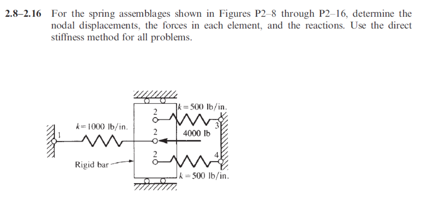Solved 2.82.16 For the spring assemblages shown in Figures