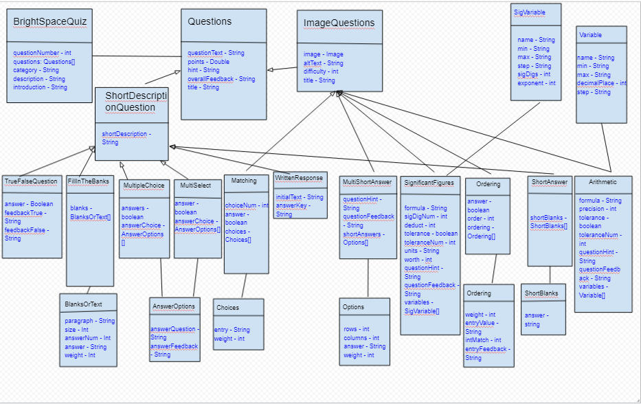 Solved Explain each and every step of the UML Diagram NO. 2, | Chegg.com