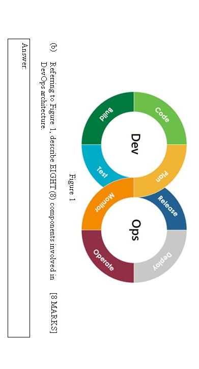 Solved Code Answer: Build Dev Plan Test Release Monitor Ops | Chegg.com