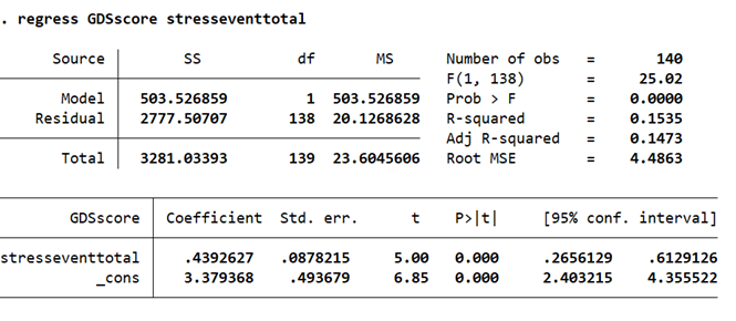 solved-what-does-the-f-statistic-tell-us-about-the-model-s-chegg