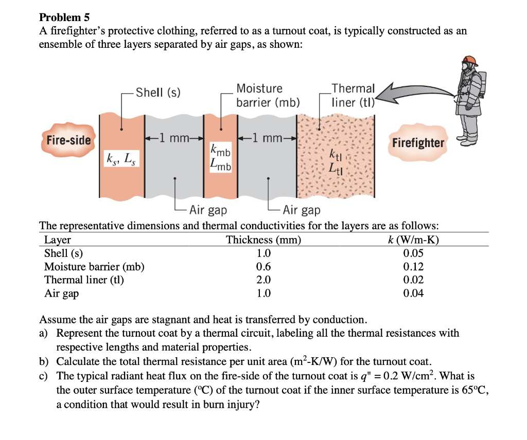 Solved Problem 5 A firefighter's protective clothing, | Chegg.com