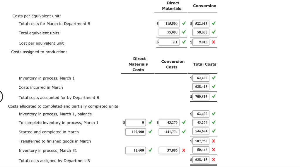 solved-stevens-company-s-inventory-on-march-1-and-the-costs-chegg