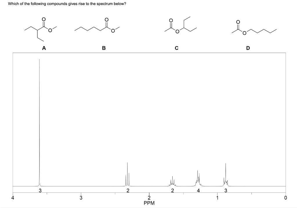 Solved Which of the following compounds gives rise to the | Chegg.com