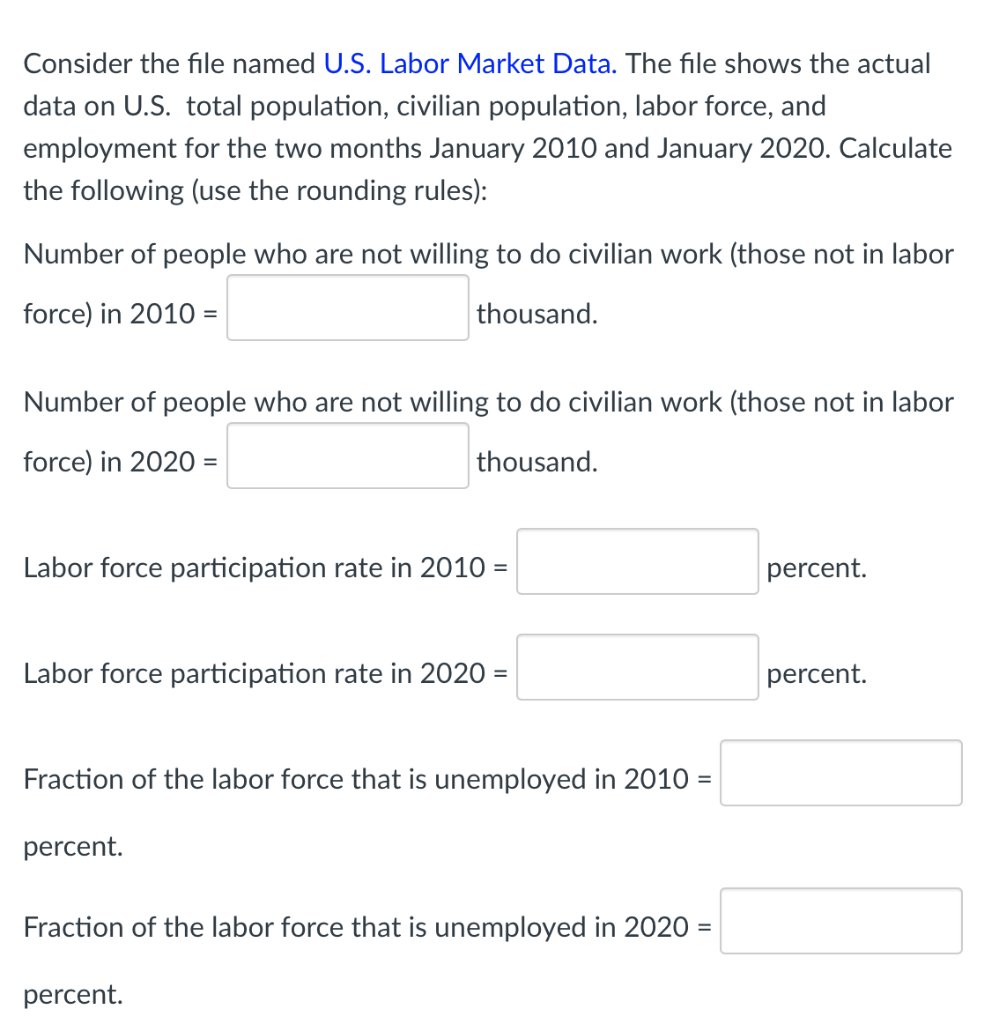 What Does Labor Market Data Mean