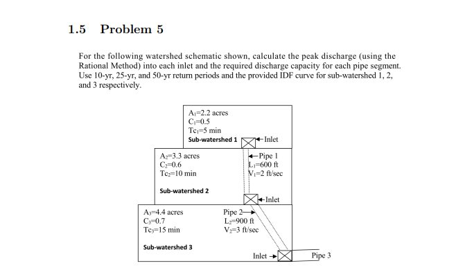 For the following watershed schematic shown, calculate the peak discharge (using the Rational Method) into each inlet and the