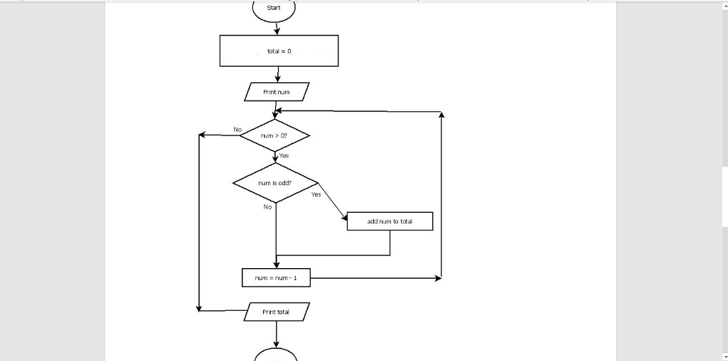 Solved a. 3. Write a new program named Lab10C that will ask | Chegg.com