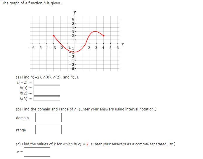 Solved Find the net change in h between x = −3 and x = 3. | Chegg.com