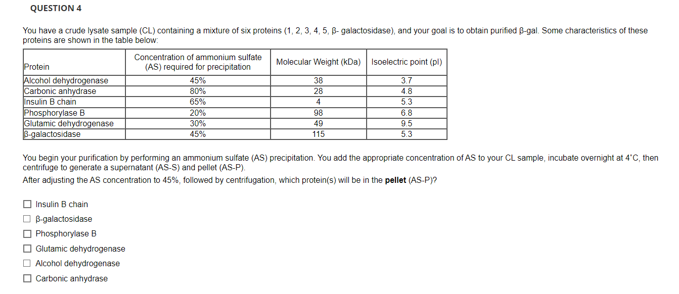 Solved You have a crude lysate sample (CL) containing a | Chegg.com