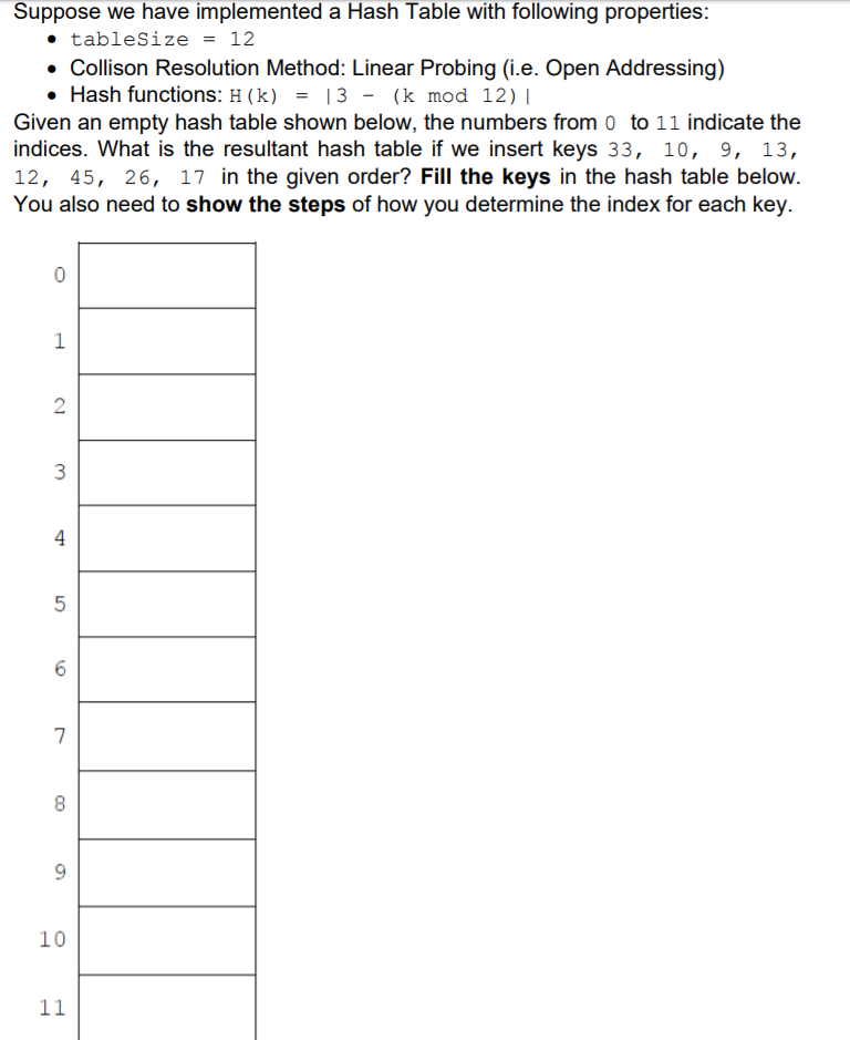 Solved Suppose we have implemented a Hash Table with | Chegg.com