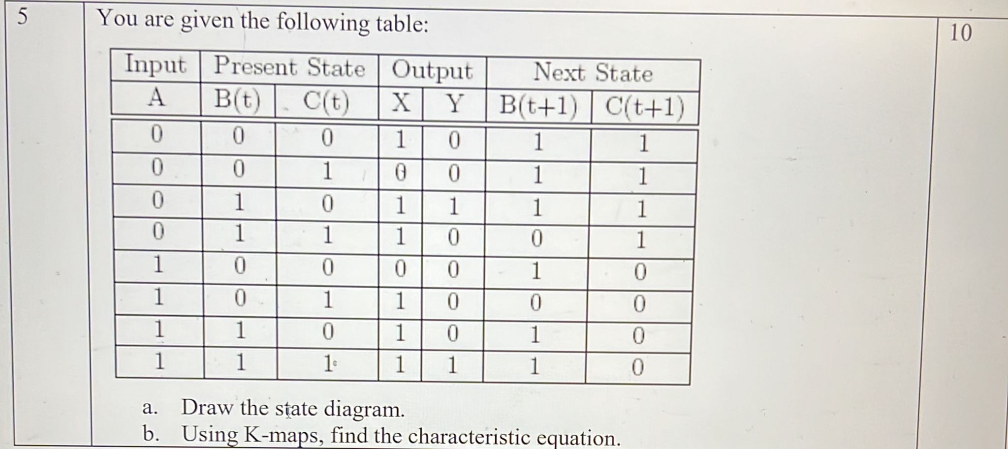 Solved You are given the following table: a. Draw the state | Chegg.com