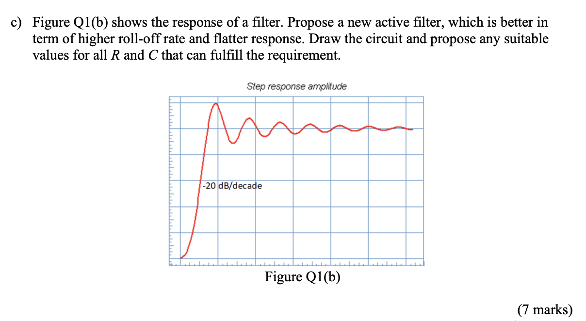 Solved c) Figure Q1(b) shows the response of a filter. | Chegg.com