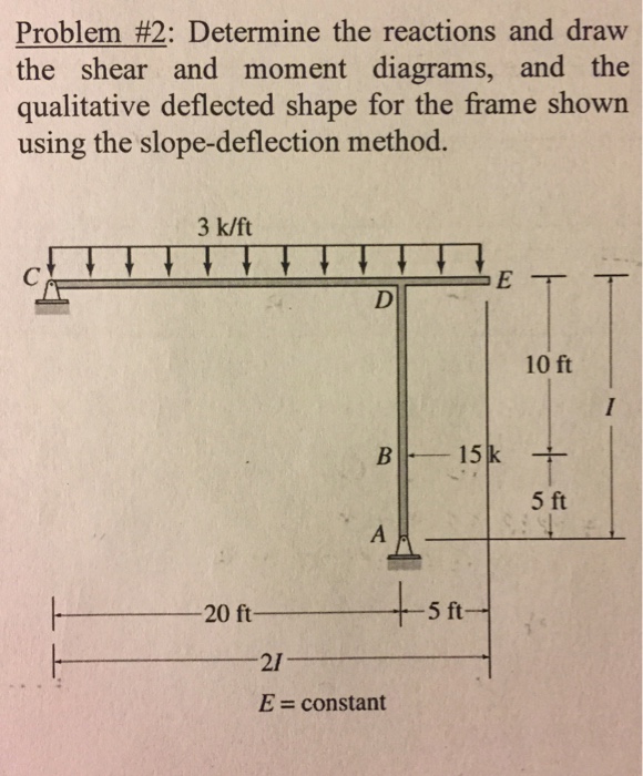 Solved Determine the reactions and draw the shear and moment | Chegg.com