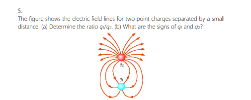 Solved 5. The figure shows the electric field lines for two | Chegg.com