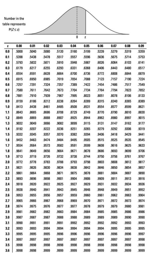 Solved According to tables below; a) The two-sided rejection | Chegg.com