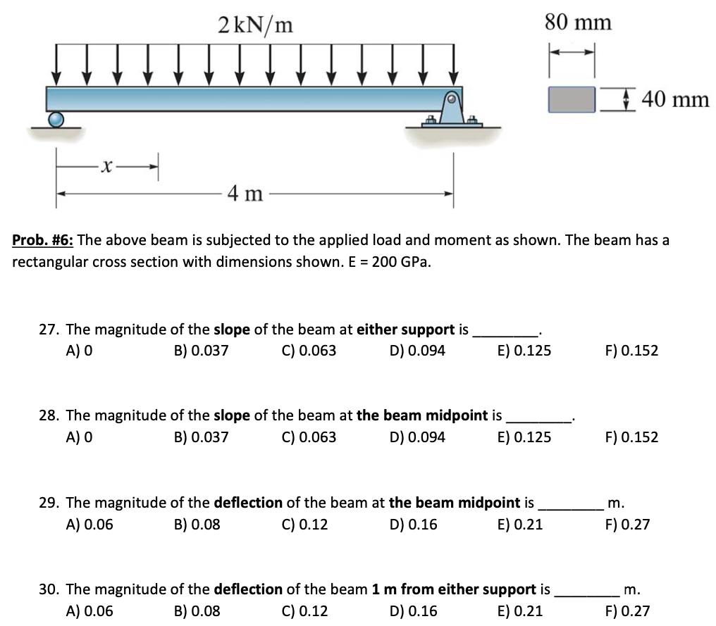 Solved 2 kN/m 80 mm | 40 mm x 4 m Prob. #6: The above beam | Chegg.com