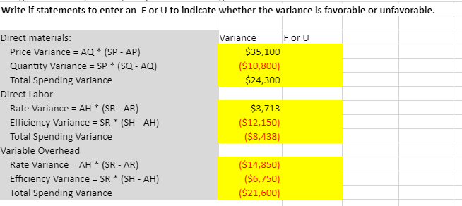Solved Need to know how to write the if statement in excel I | Chegg.com