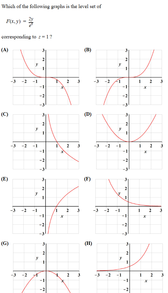 Solved Which of the following graphs is the level set of | Chegg.com