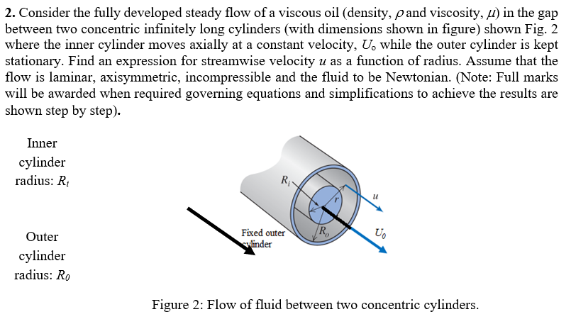 Solved Consider the fully developed steady flow of a viscous | Chegg.com