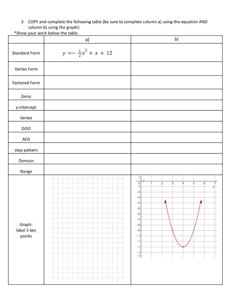 Solved 3. COPY and complete the following table (be sure to | Chegg.com