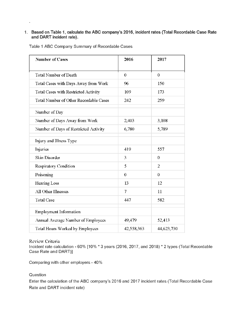 Solved 1. Based on Table 1, calculate the ABC company's