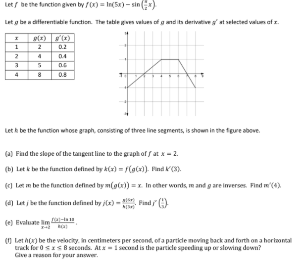 Solved Let F Be The Function Given By F X Ln 5x Sin Chegg Com