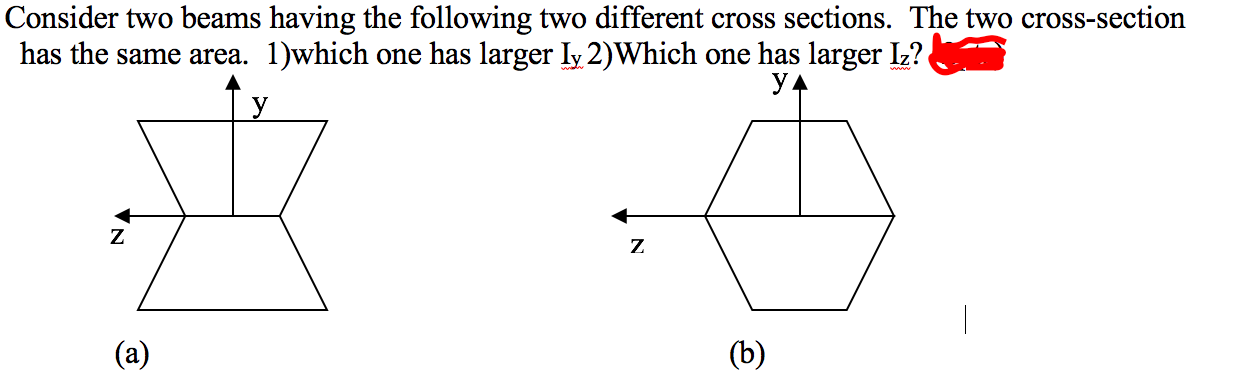 Solved Consider Two Beams Having The Following Two Different 