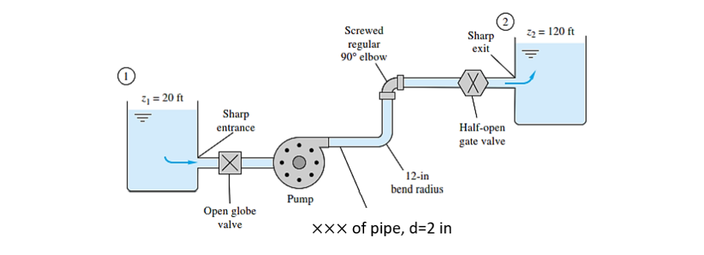 Solved Water is pumped between two reservoirs at 0.2 𝑓𝑡 3 | Chegg.com