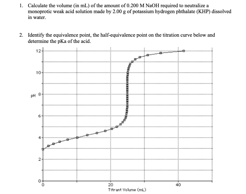 Solved 1. Calculate the volume (in mL) of the amount of | Chegg.com