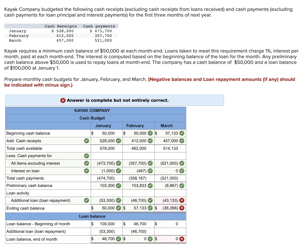 generally if a person pays for rent and utilities with payday loans it is because the person is