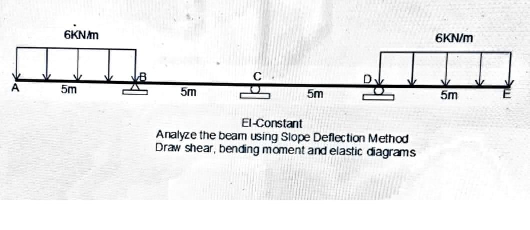 Solved El Constant Analyze The Beam Using Slope Deflection