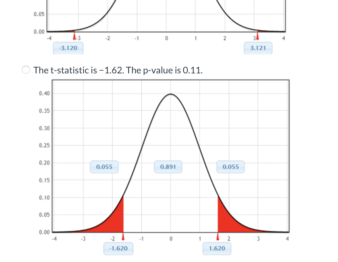 Solved Using the hypotheses H0:μ1=μ2 vs Ha:μ1 =μ2 and the | Chegg.com