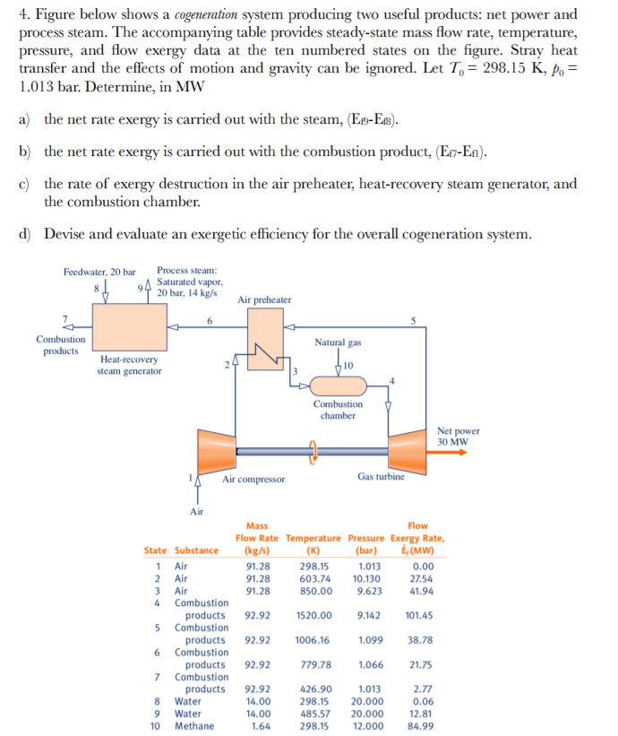 solved-4-figure-below-shows-a-cogeneration-system-producing-chegg