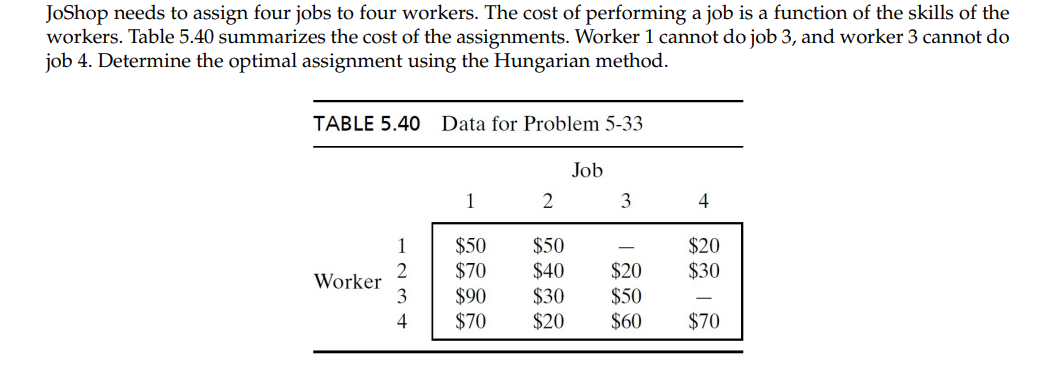 solve the following assignment problem of assigning four workers to four machines