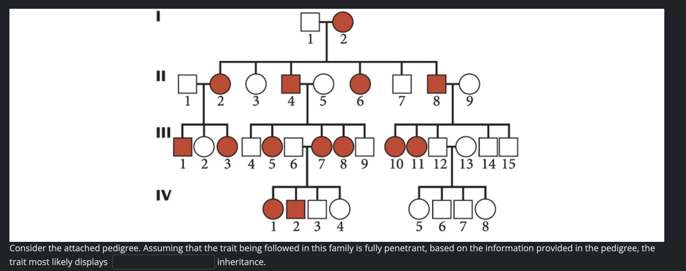 Solved II III IV 1 2 3 1 2 4 5 6 OTO 1234 7 8 9 OOOOO OOOD 1 | Chegg.com